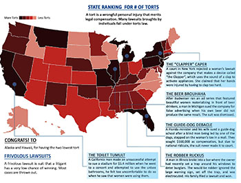 United States is the most litigious nations in the world. Map of the United States displaying state ranking of number of torts in each state.