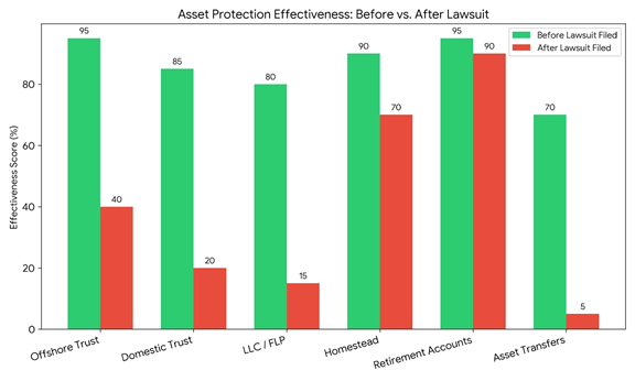 Asset Protection From Lawsuit