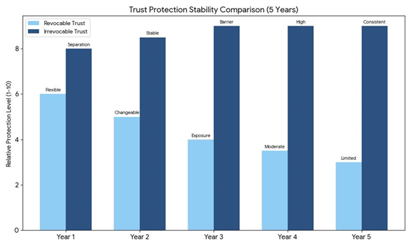 Estate Planning and Trusts
