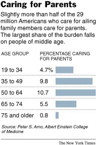 NYtimes clip Medicare Caring for Parents and how to protect assets from lawsuits