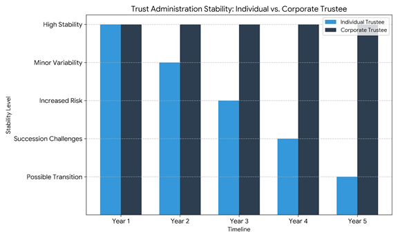 Selecting a Trustee