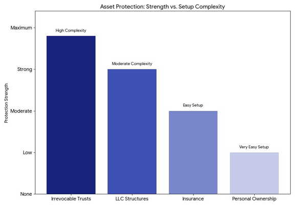 Hide Assets Before a Lawsuit