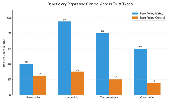 How Trust Beneficiaries Work